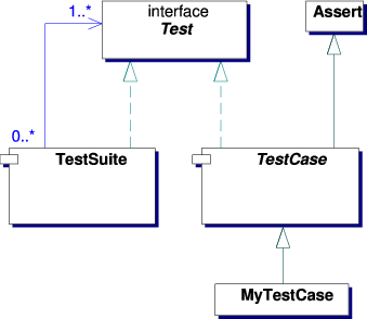 junit-class_diagram